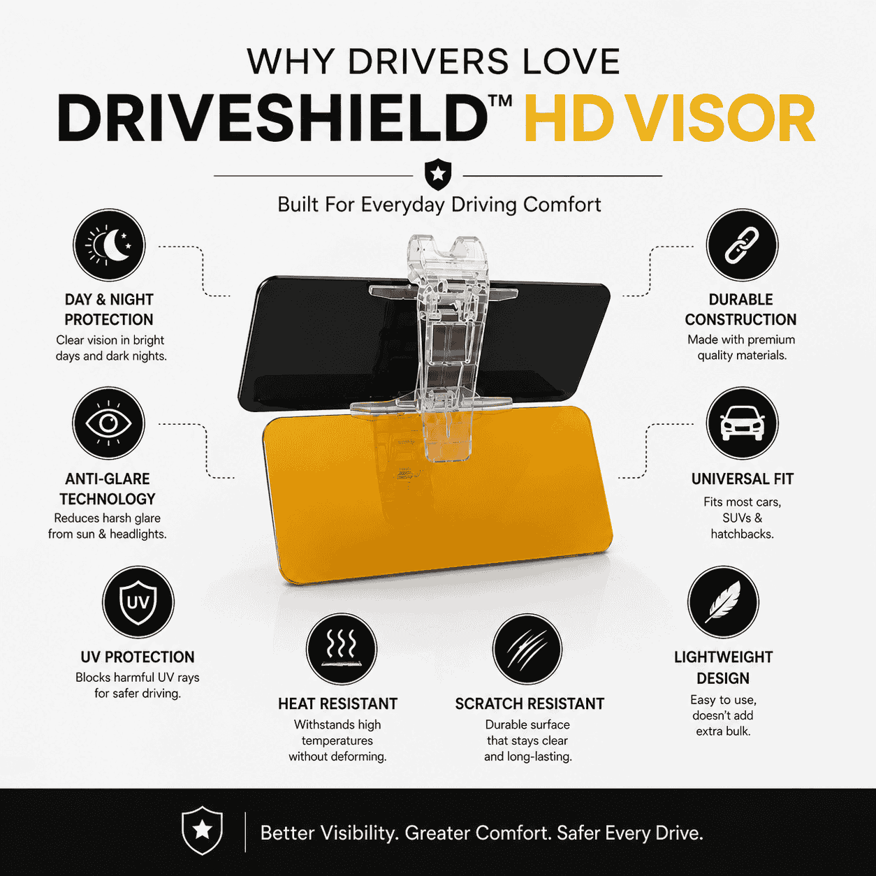 VisionGuard HD Day & Night Visor